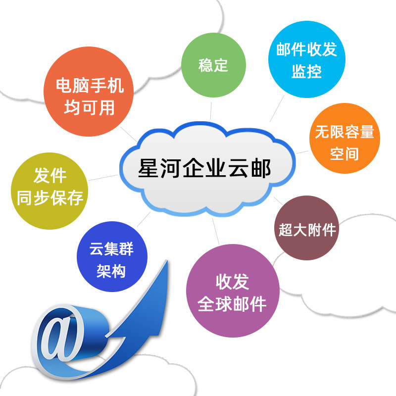 企業(yè)數(shù)字化轉(zhuǎn)型的關(guān)鍵服務 網(wǎng)站建設(shè)、代運營與推廣